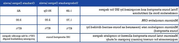 sap_chart