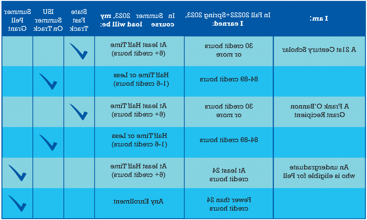 Summer 2023 Chart